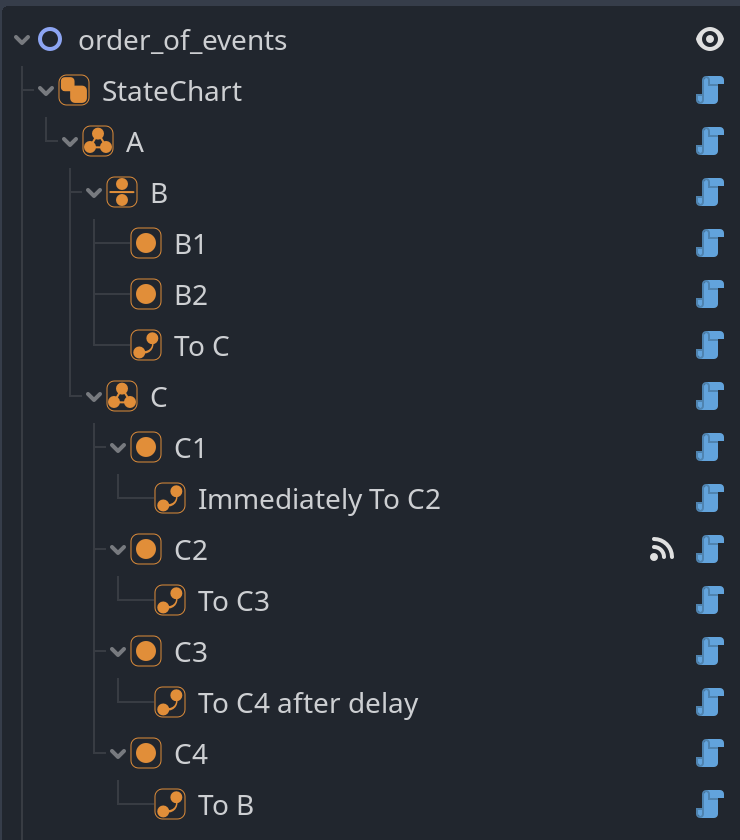 Example state chart for the order of events